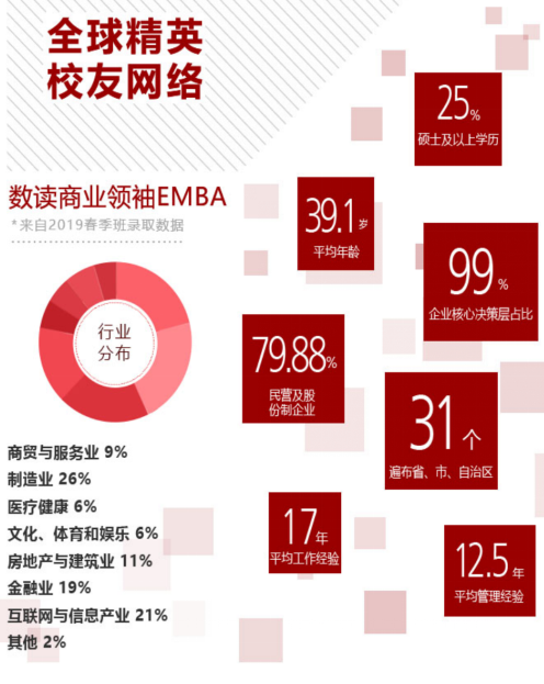 北豐商學院商業領袖EMBA